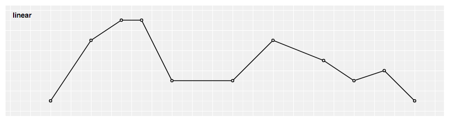 line chart