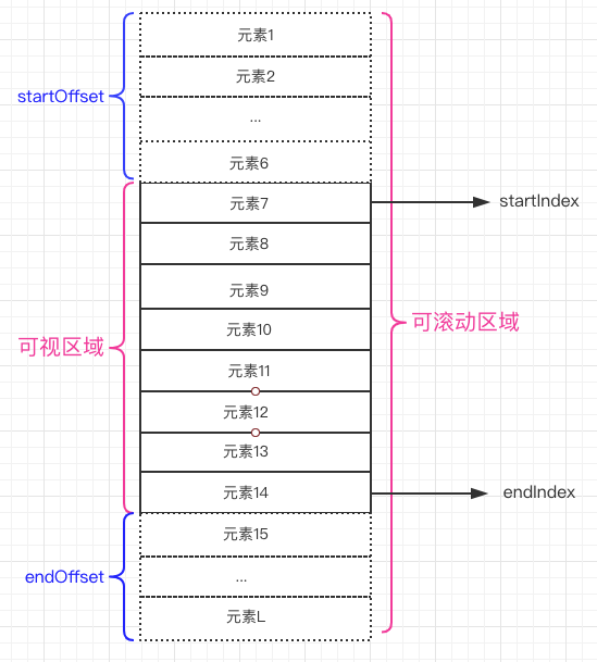 步骤图