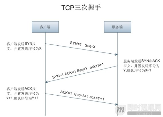 理论联系实际：Wireshark抓包分析TCP 3次握手、4次挥手过程_6