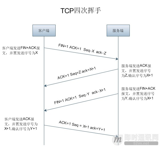 理论联系实际：Wireshark抓包分析TCP 3次握手、4次挥手过程_15