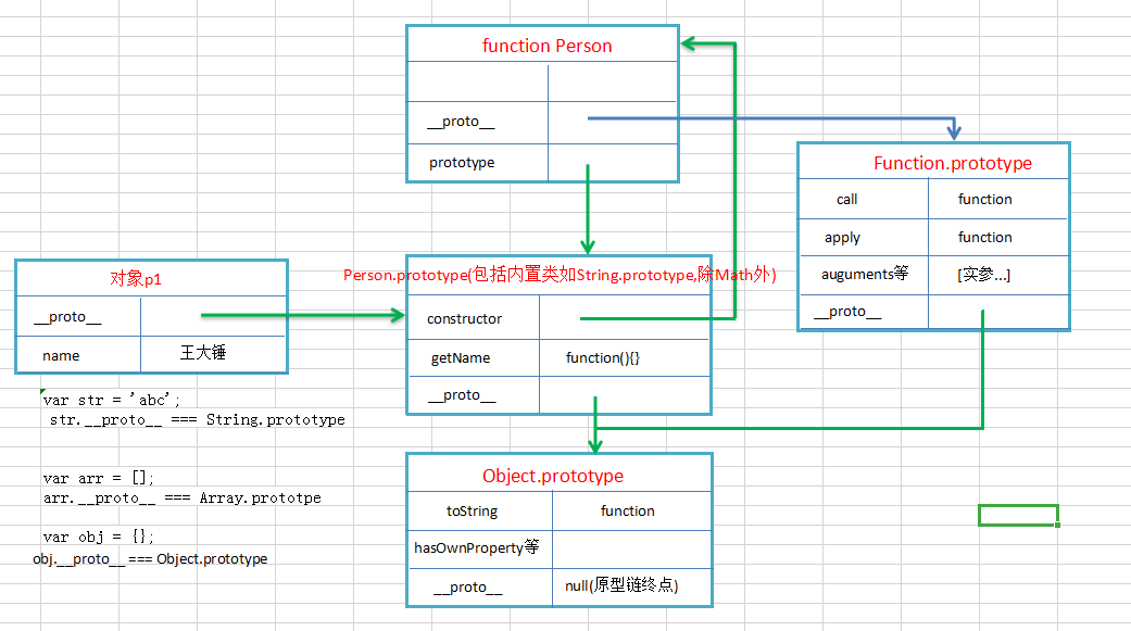 原型链终极图解