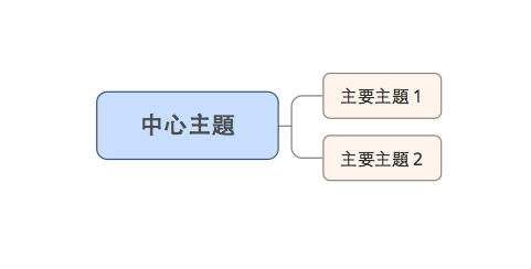 xmind主要主题