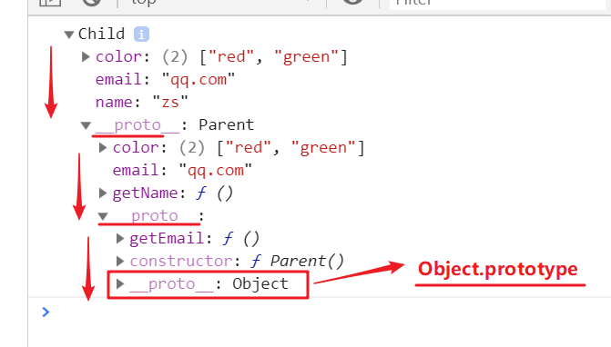 Chrome中的__proto__