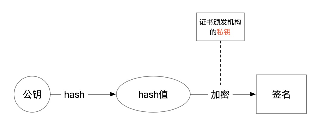 签名来历