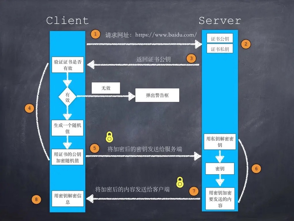 https 加密过程