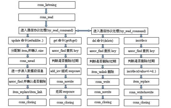 protocol