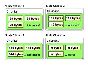 memcached