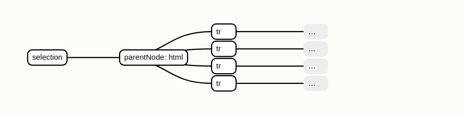 tr flat selection