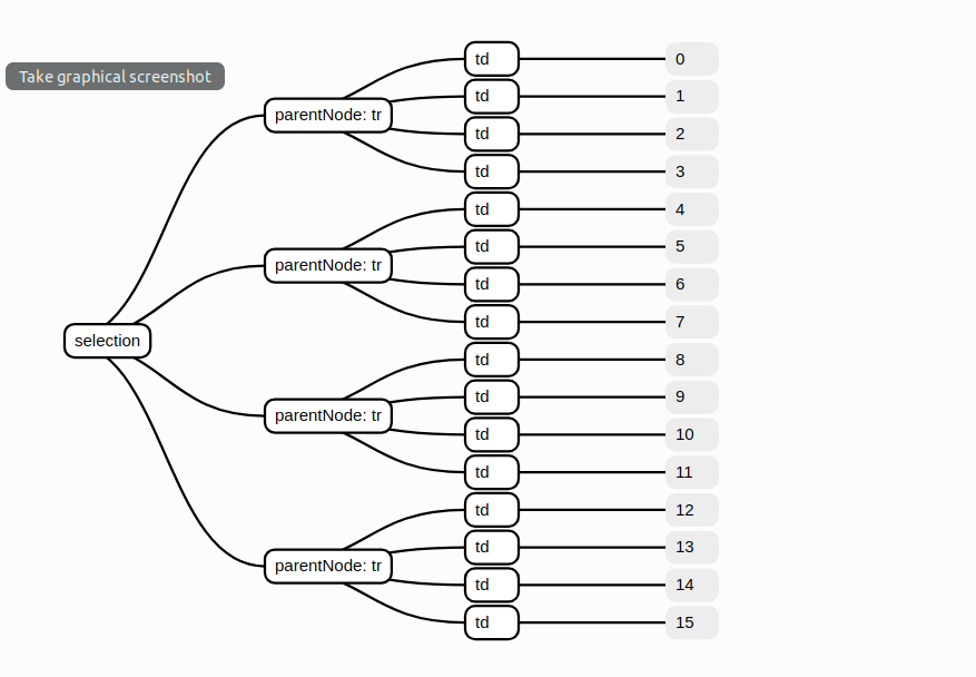 tr nested selection