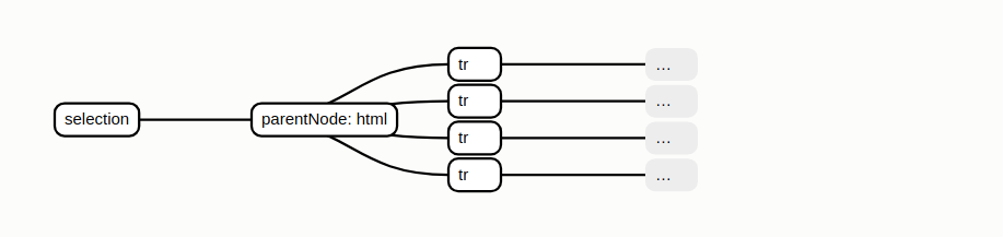 wrong append operation