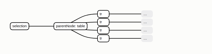 choose parent node before append operation