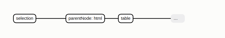 append table to body