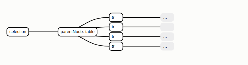 append tr to table