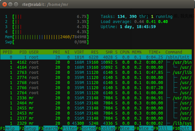 htop