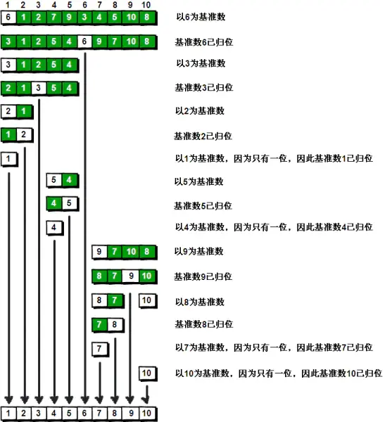 快速排序