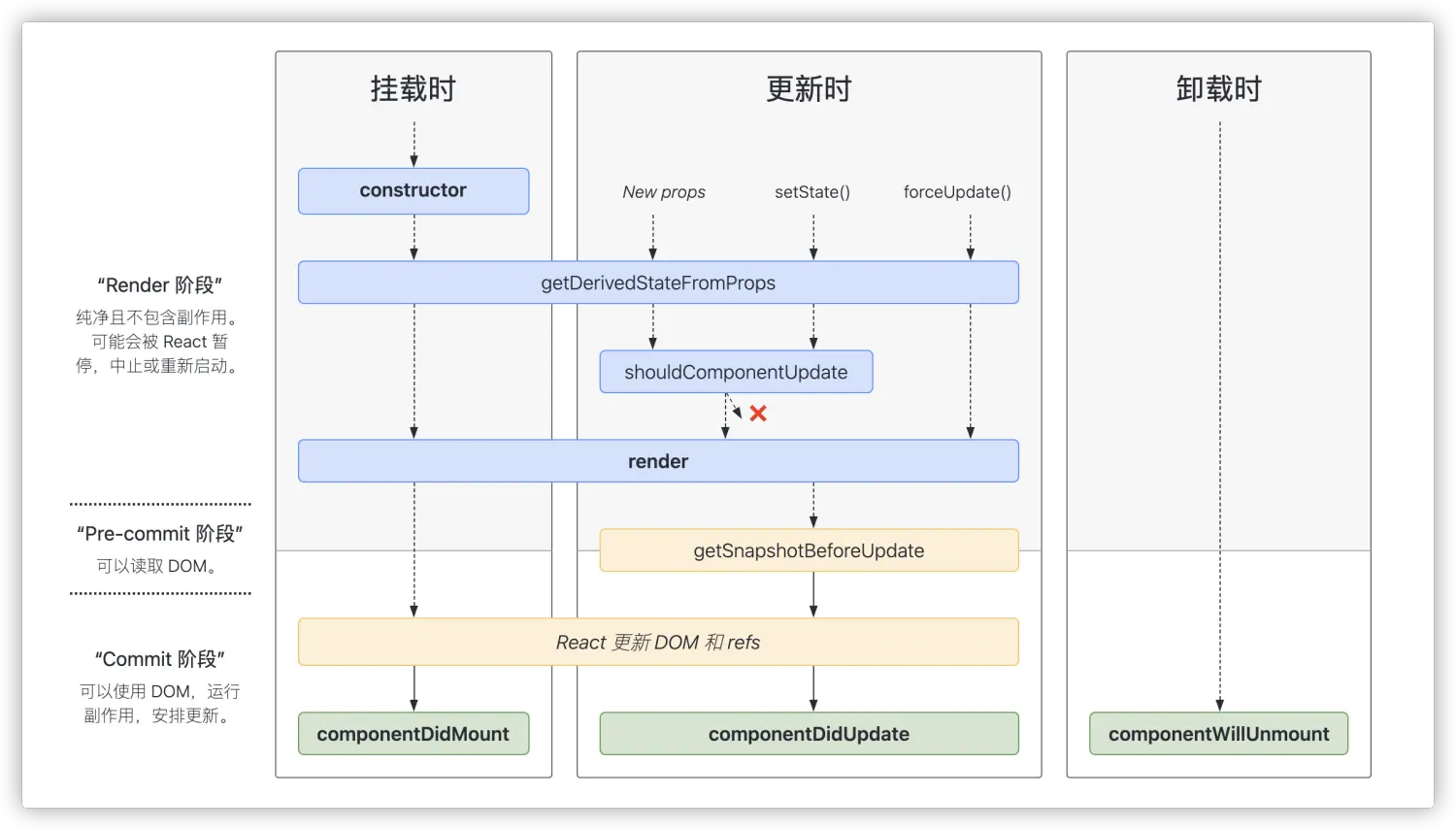 React ≥ 16.4