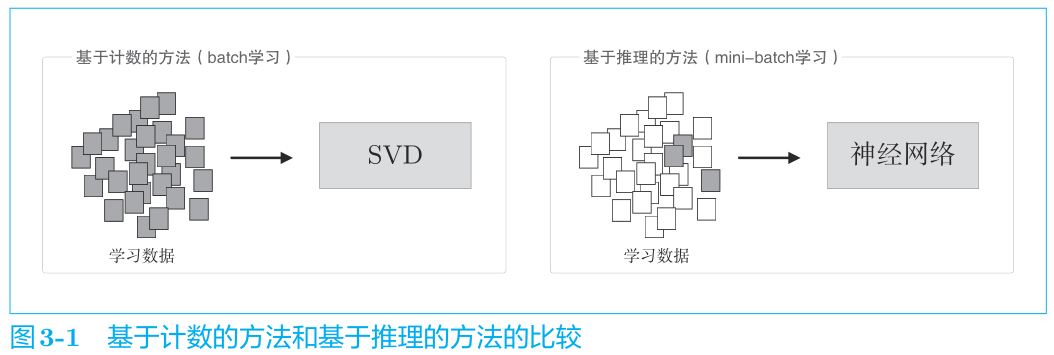 compare-svd-and-infer