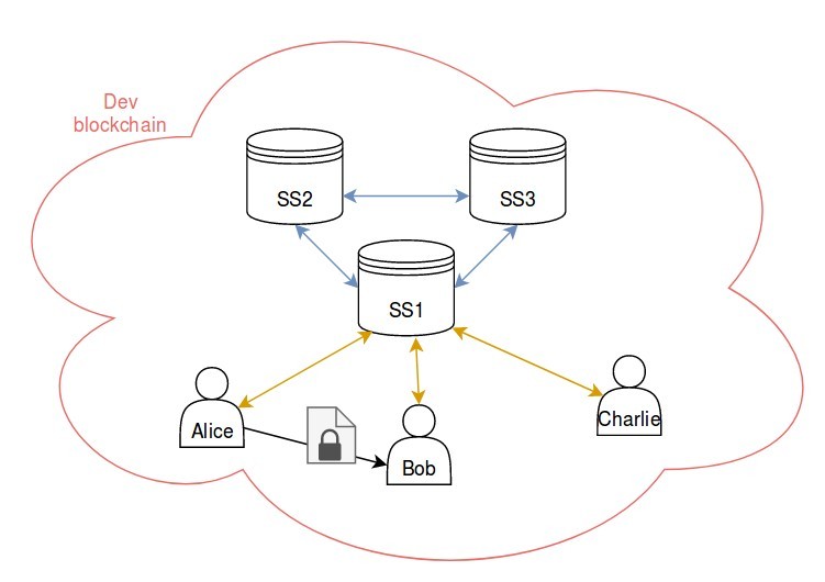 system overview