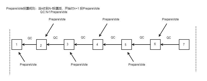 prepareqc