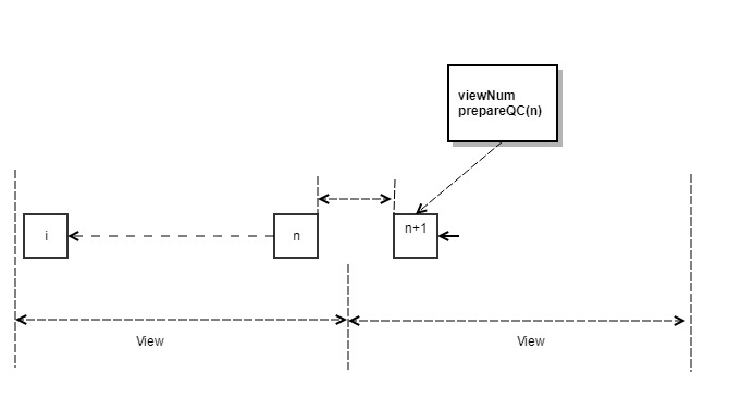 viewchange_normal