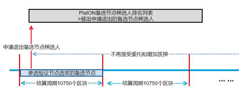 申请退出1