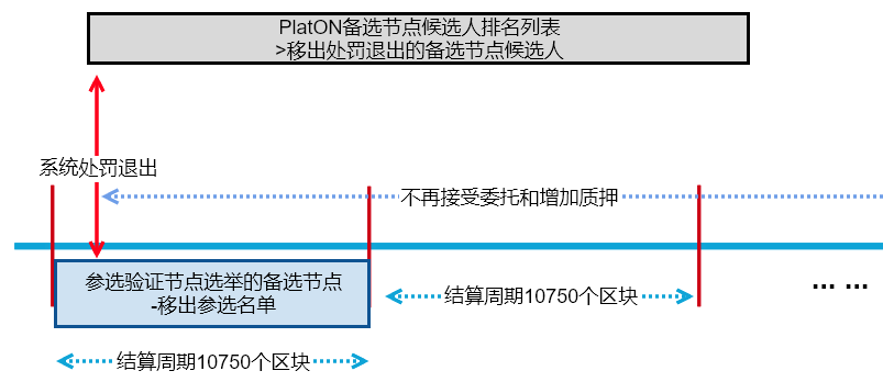 系统处罚退出1