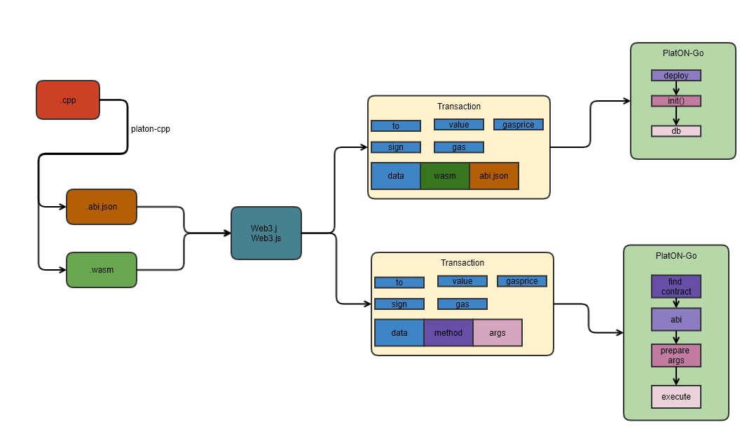 wasm_compile_pub_tx