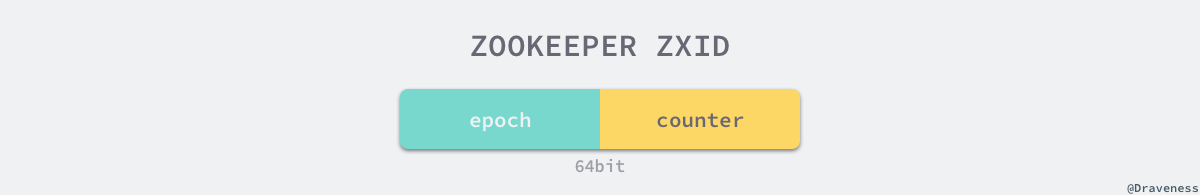 zookeeper-zxid