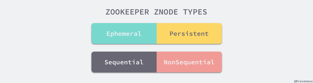 zookeeper-znode-types