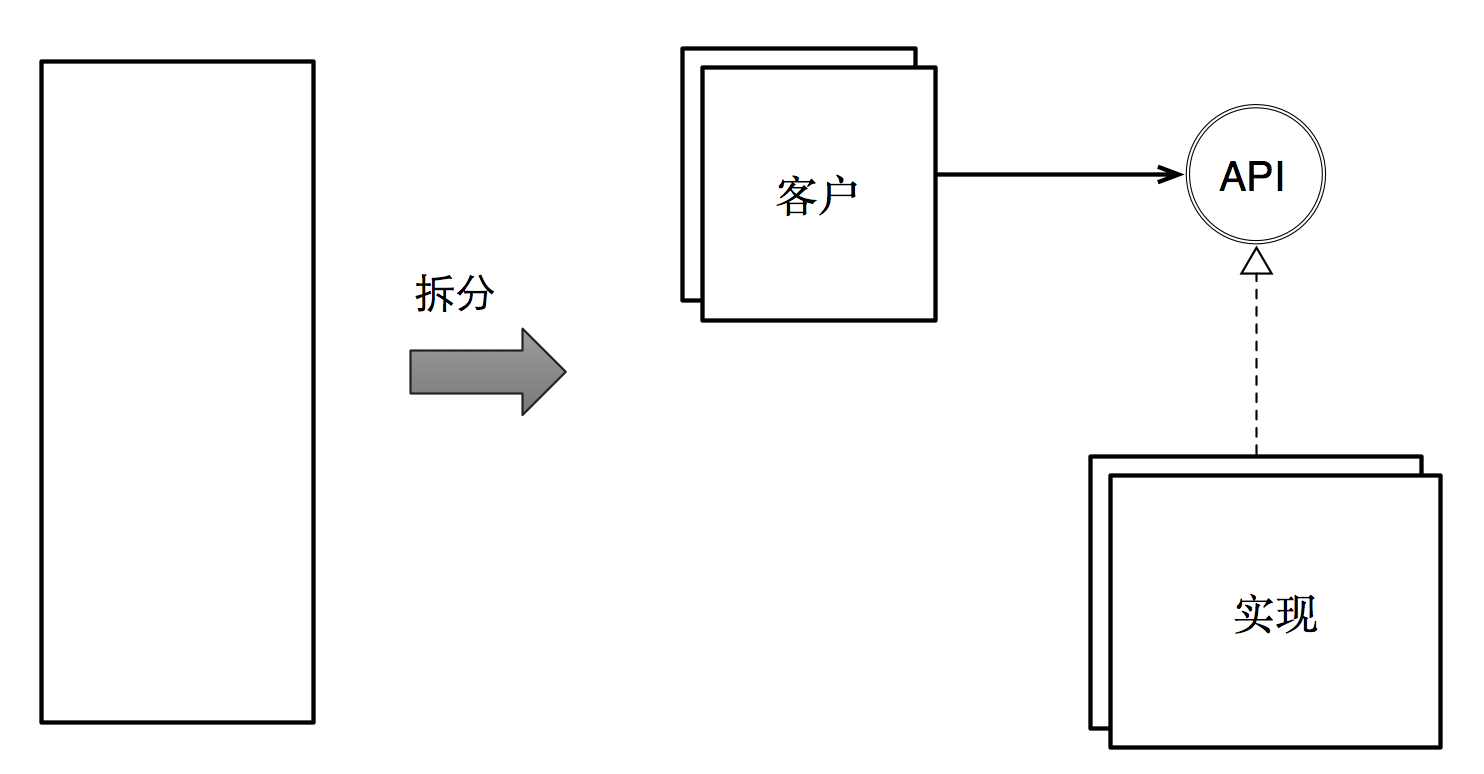 分工与合作