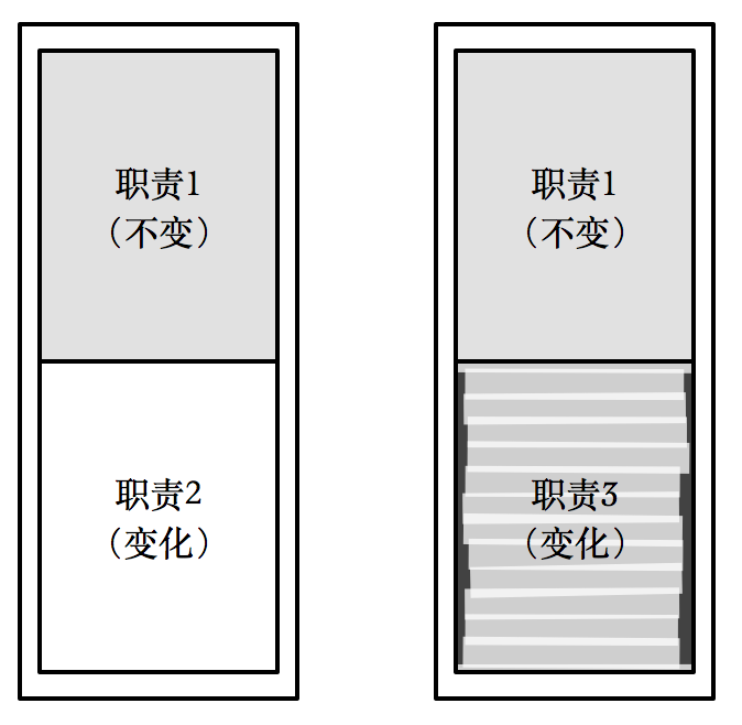 变化与不变：多重职责