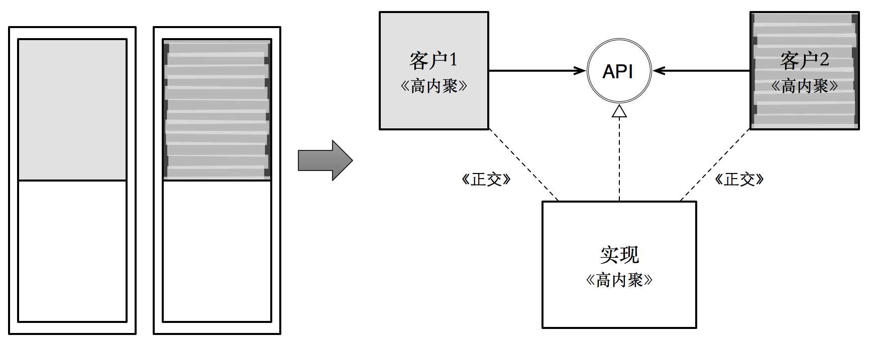 调用型重复