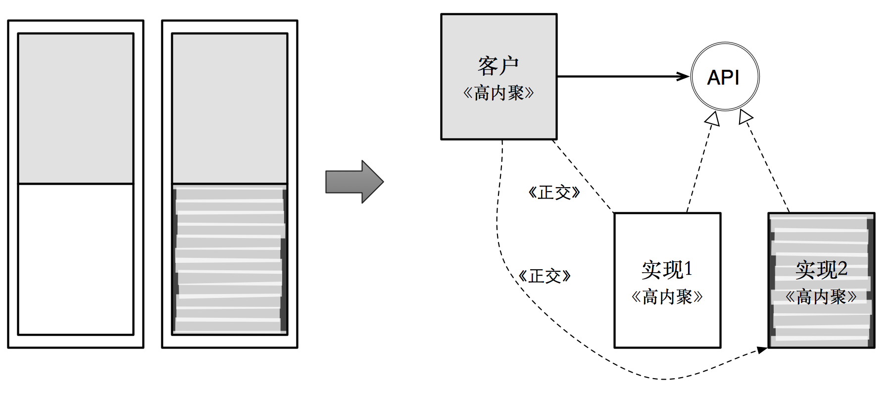 回调型重复