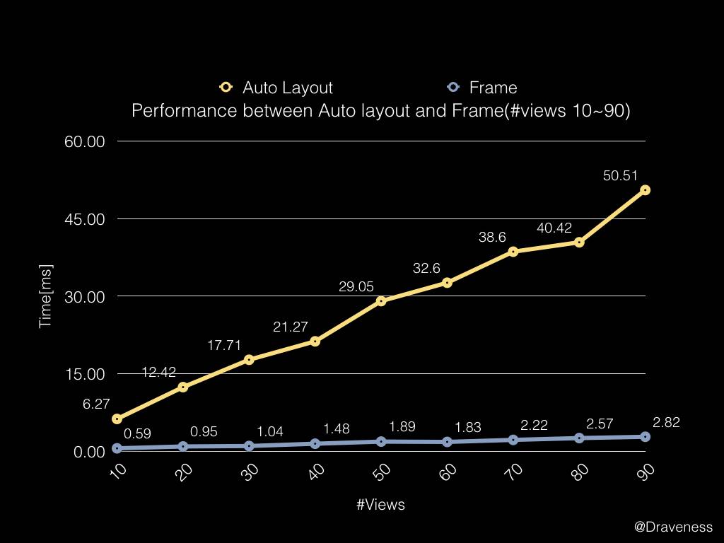 performance-layout-10-90