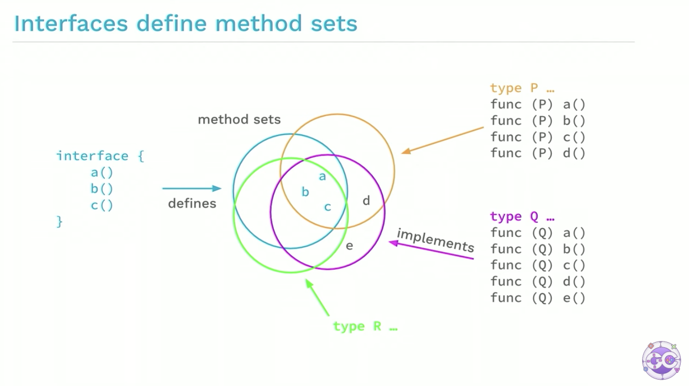 method sets