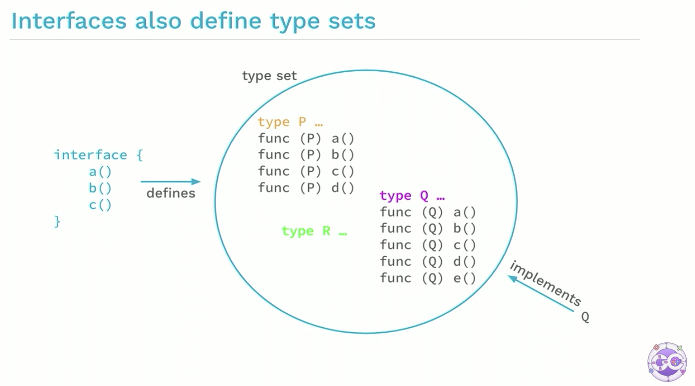 type sets