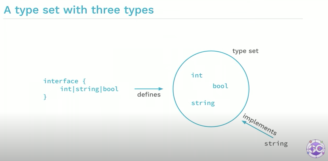 interface defines type sets