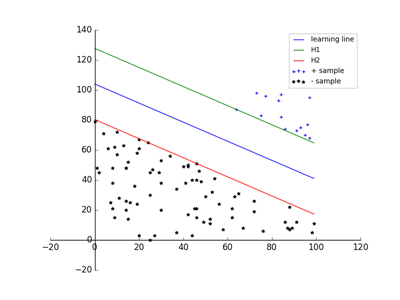 linear_svm