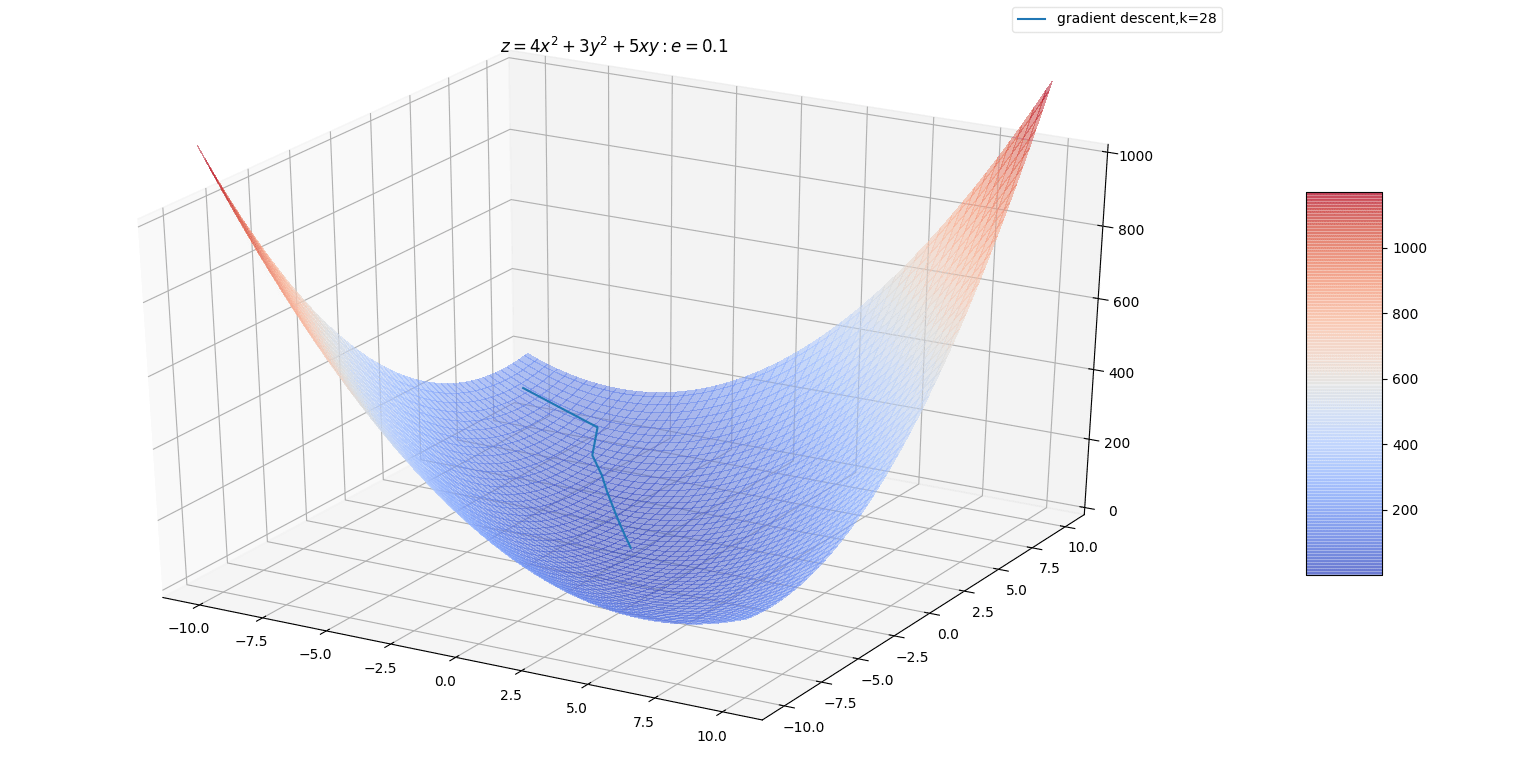 gradient_descent