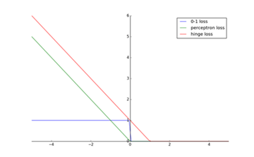hinge_loss