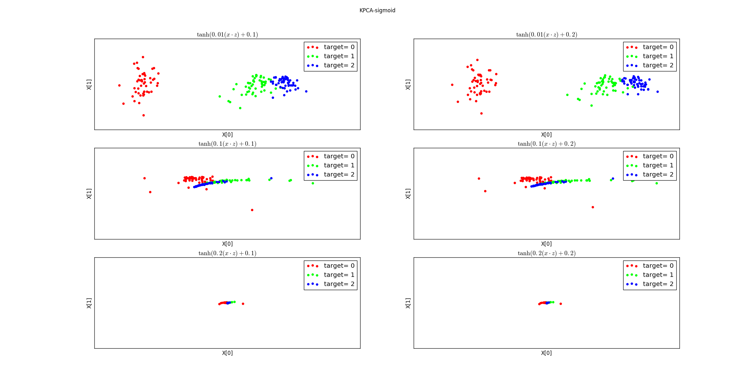 KPCA_sigmod