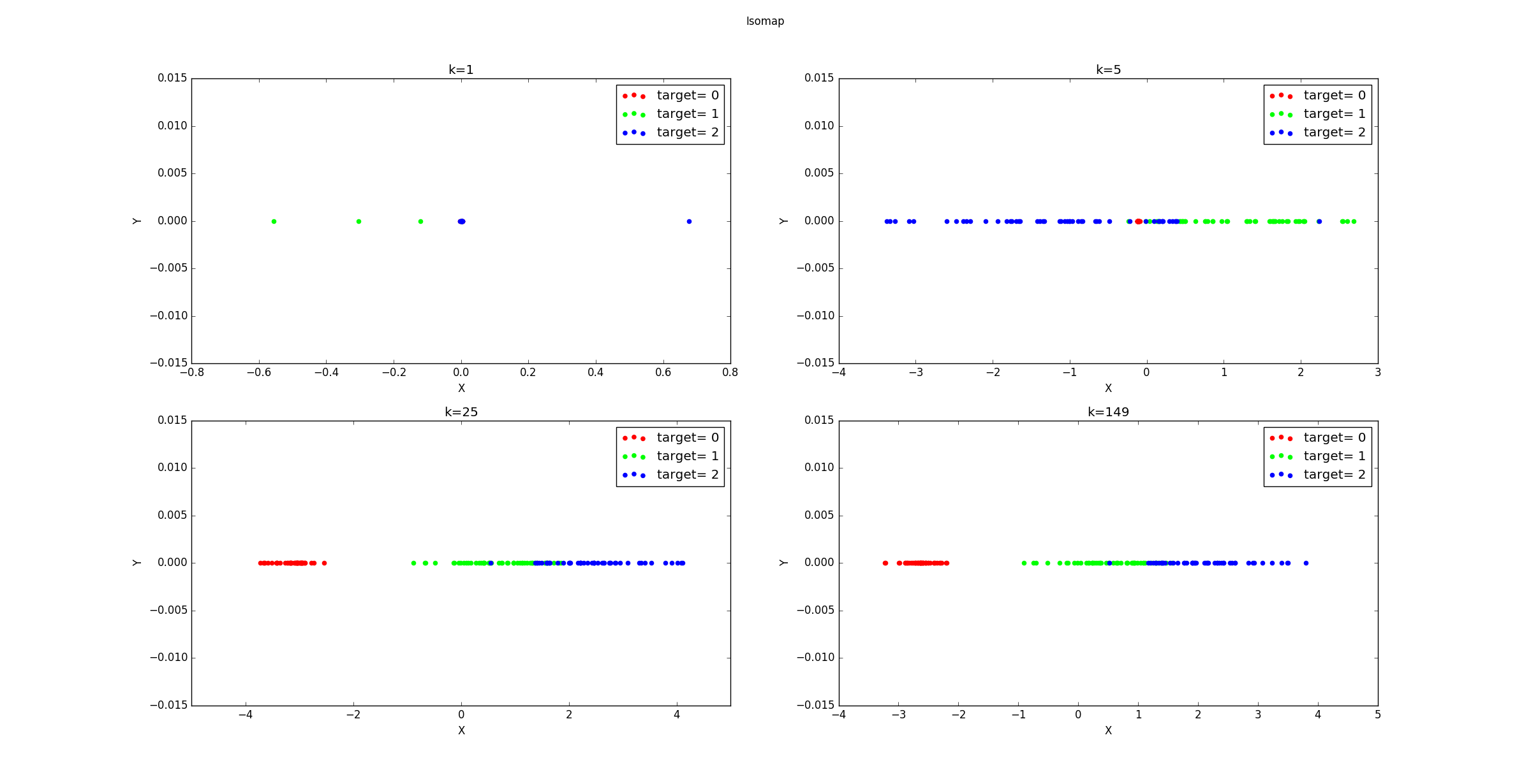 Isomap_k_d1