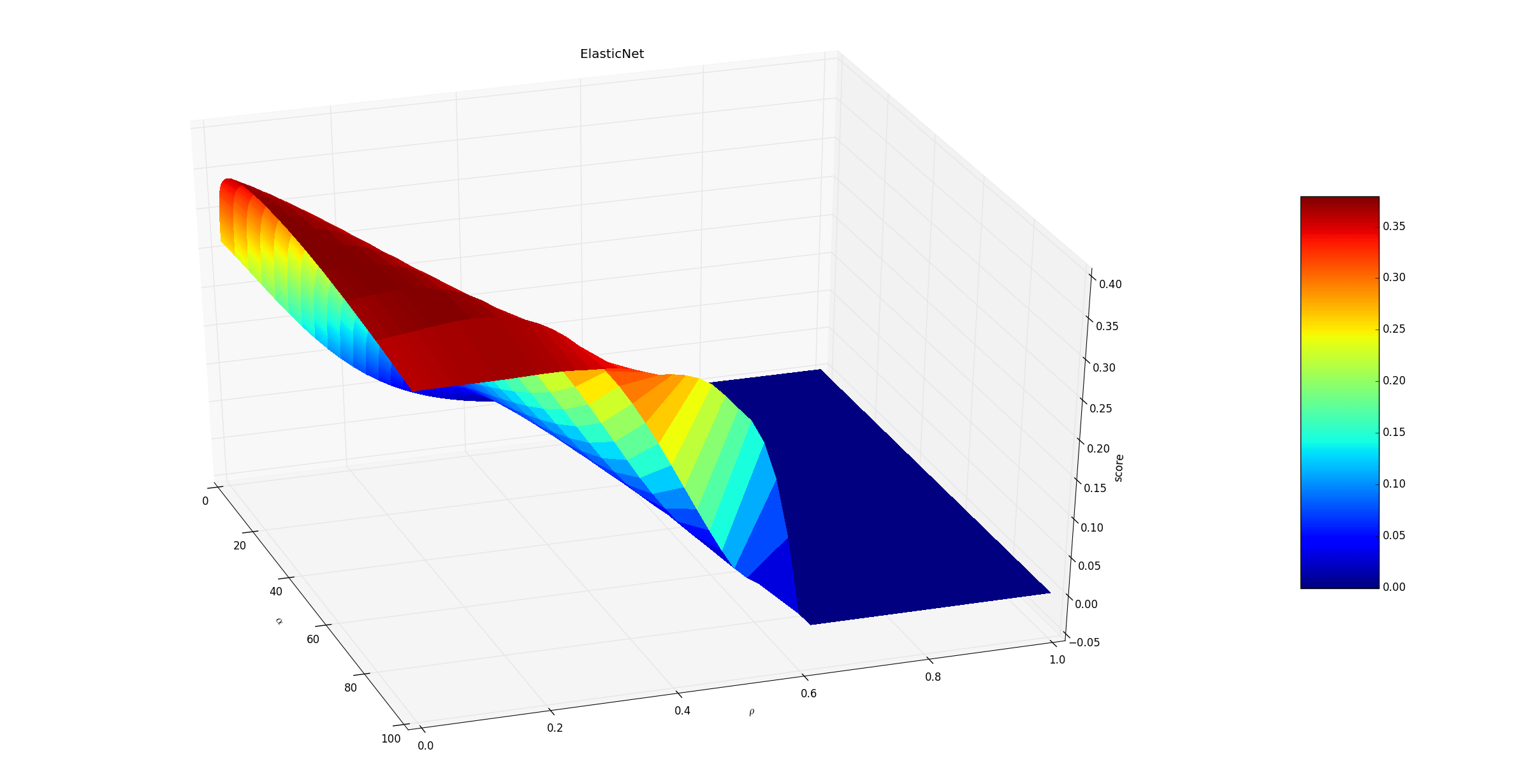 ElasticNet_alpha_rho