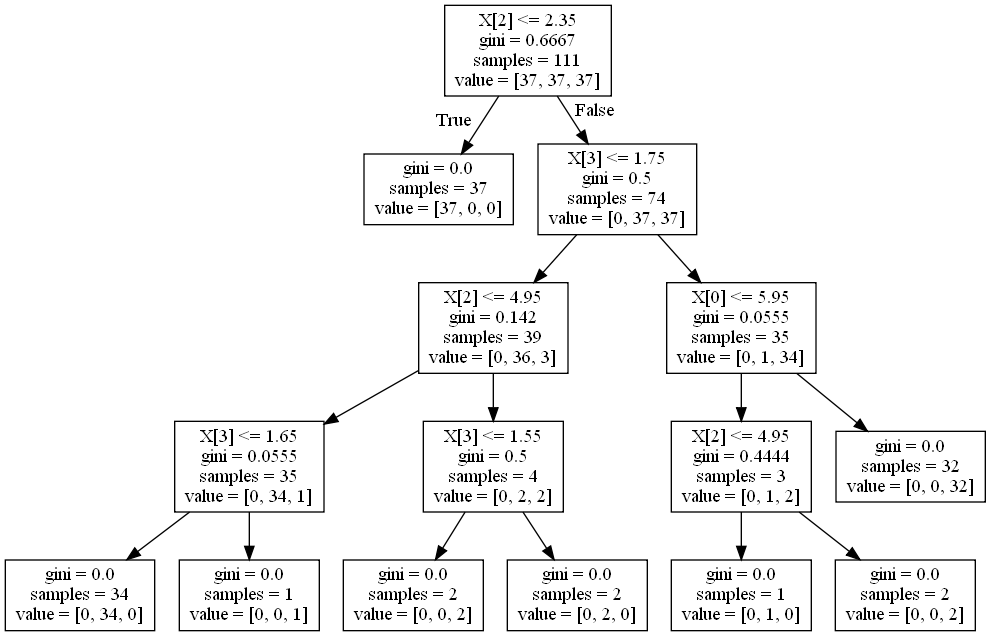 Decision_Graph