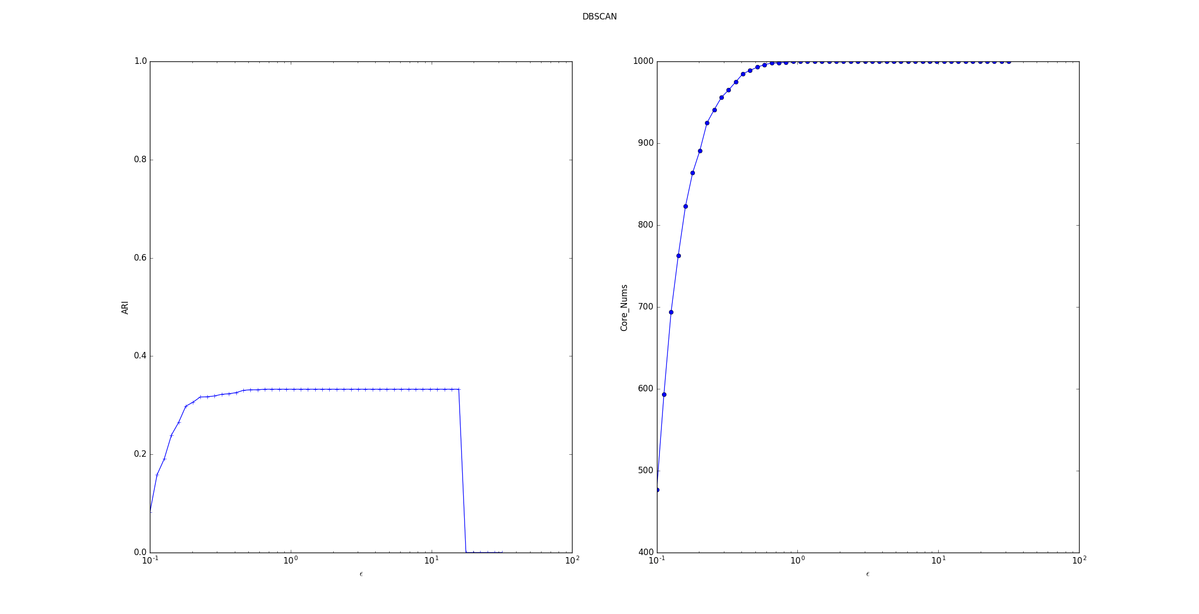 DBSCAN_epsilon