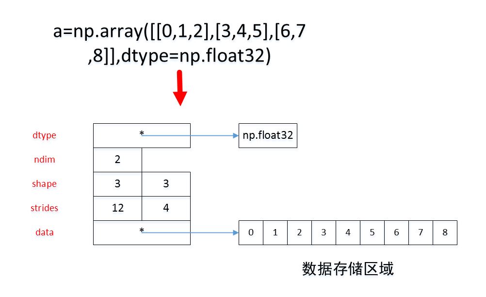 array