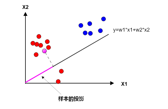 LDA