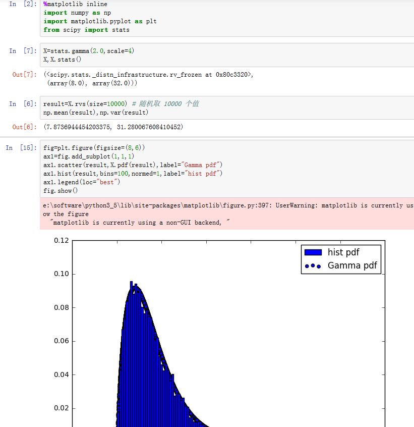 stats_gamma