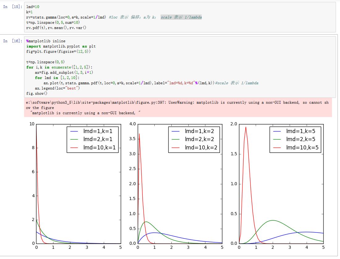 gamma_dist