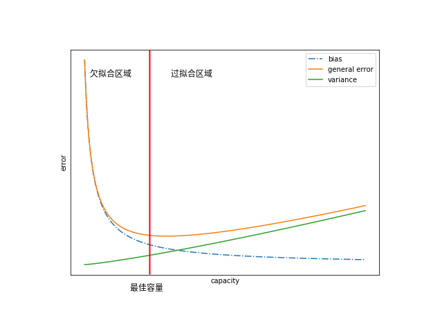 bias_var